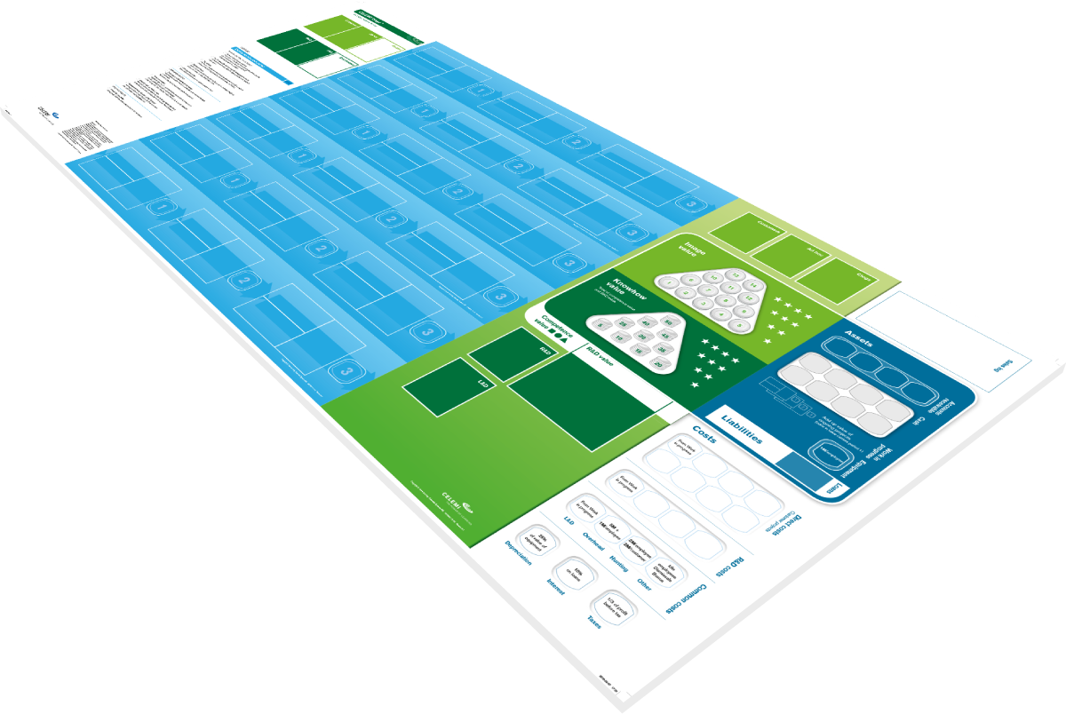 Board of CELEMI Tango™ business simulation