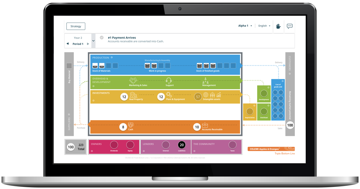 Laptop with CELEMI Apples and Oranges™ Triple Bottom Line business simulation