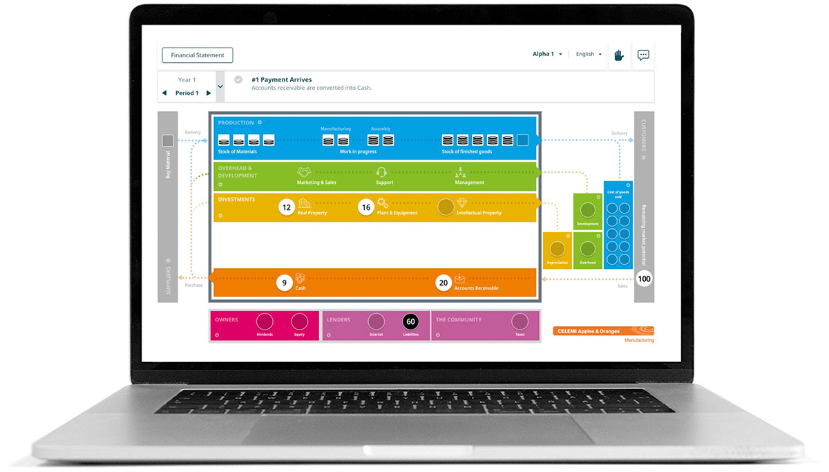 Celemi Learning Space™ dashboard with participant view on a laptop