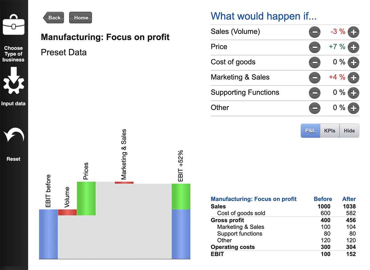 Celemi Profit simulator